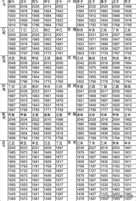 1985年農曆生肖|十二生肖查詢